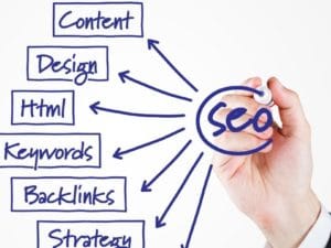 personal trainer seo